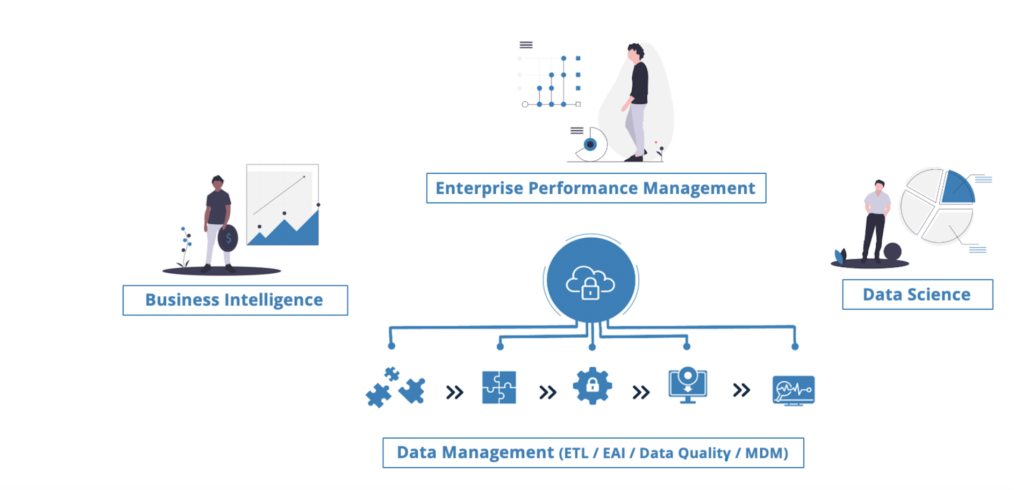 Flux EAI, comment améliorer la gestion des flux de données